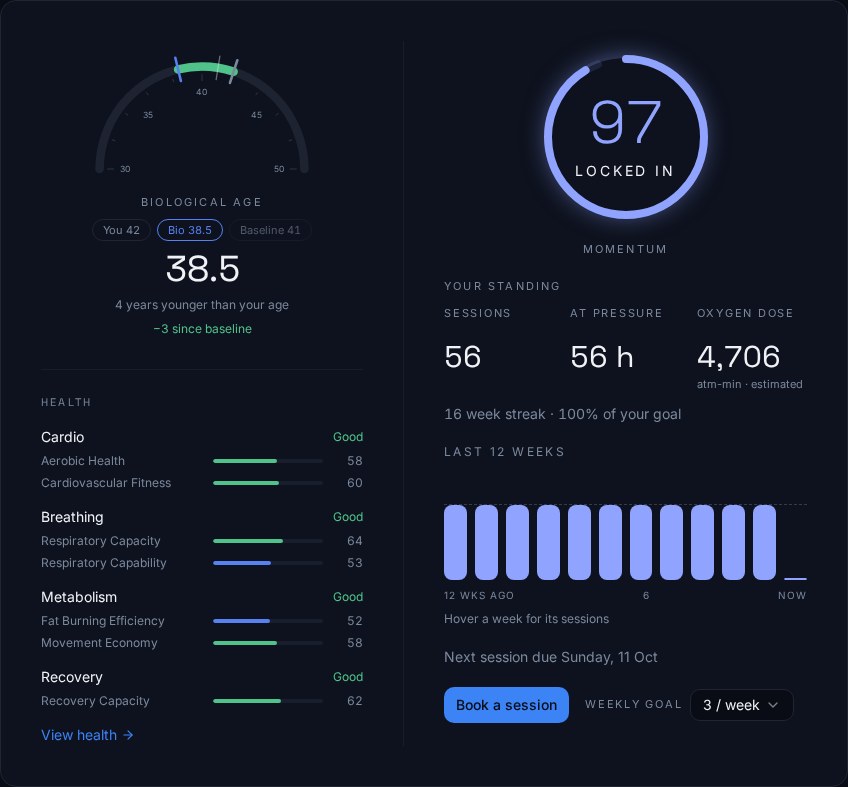 Medlemsprofilen hos HBOT Global